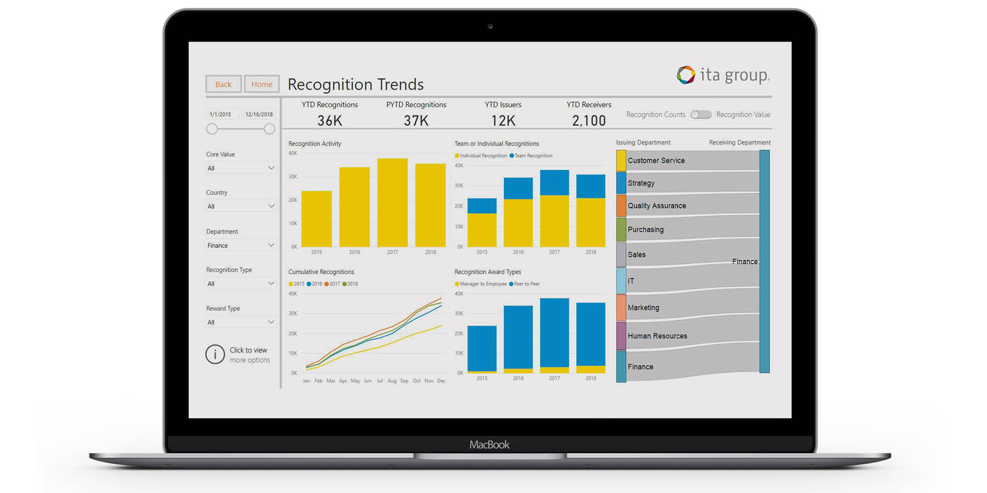 recognition program dashboard example on a desktop computer